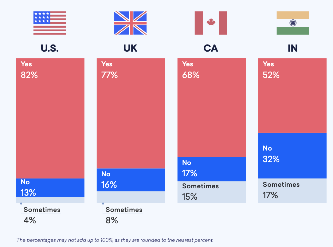 remote work burnout and fatigue in the U.S.