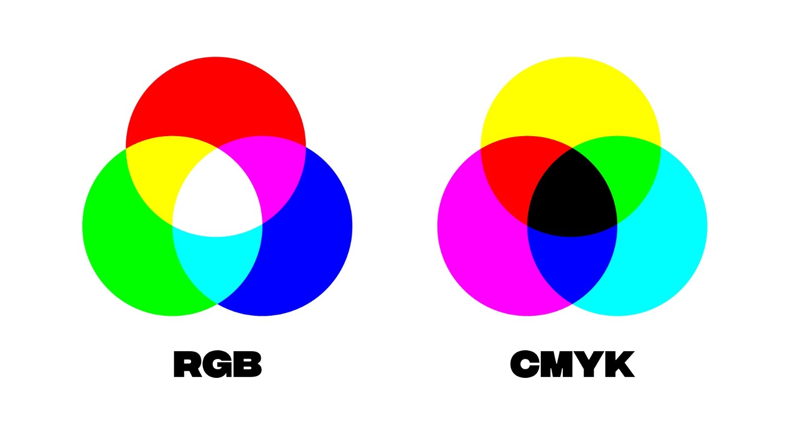 RGB vs CMYK color space