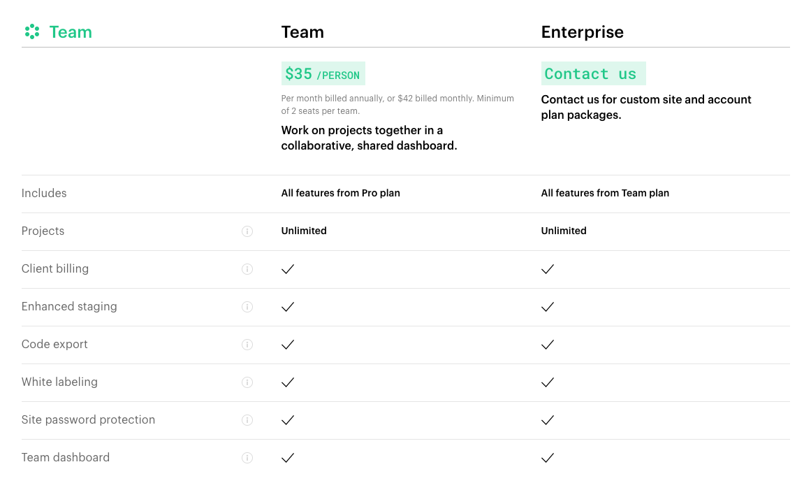 A table showing Webflow's team account plans and pricing 