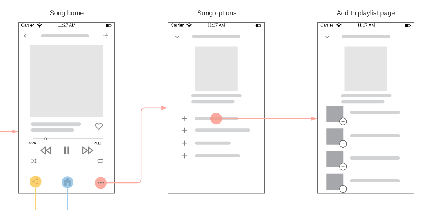 Wireframes showing user flow for a music app (source: LucidChart)