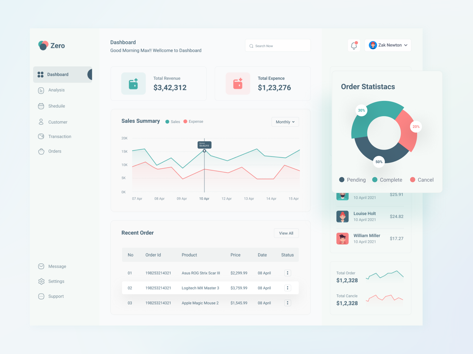 7 Visual Elements and How To Use Them in UI Design
