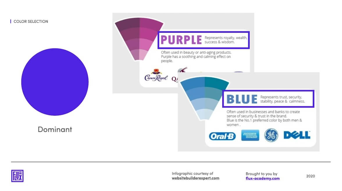 3 easy steps to choosing the right colors for web design
