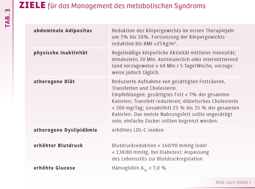 Metabolisches Syndrom Doccheck