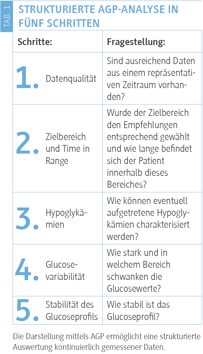 GlucoseMesssysteme erleichtern die Therapie DER PRIVATARZT DIGITAL