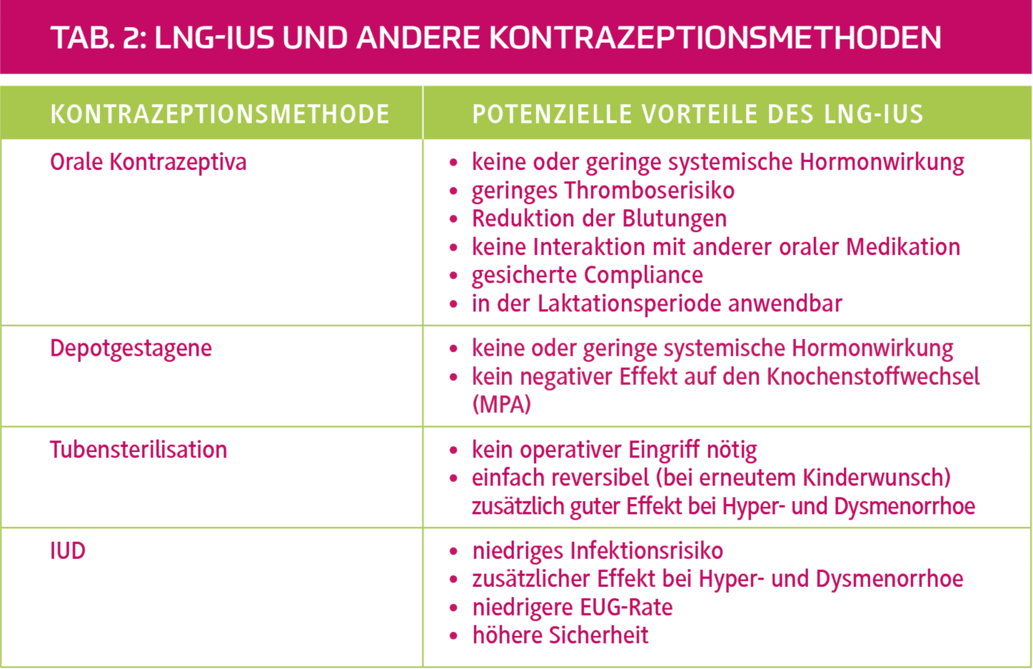 Intrauterine und vaginale Kontrazeption - DER PRIVATARZT DIGITAL