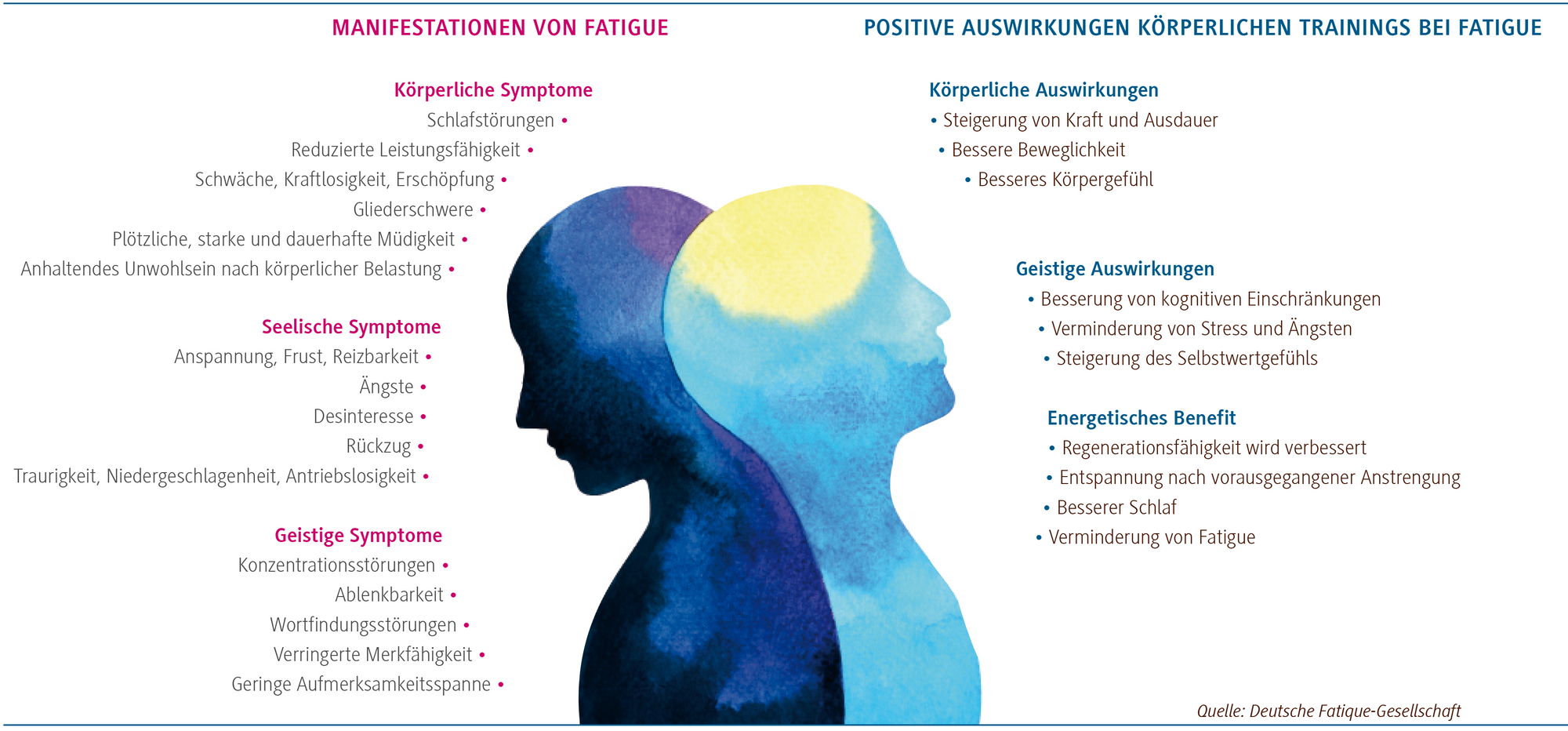 Häufiges Begleitsymptom chronischer Erkrankungen