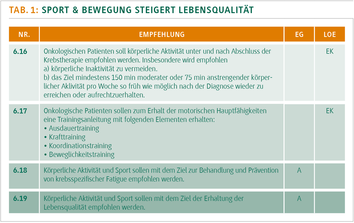 Neue S3Leitlinie zur Komplementärmedizin DER PRIVATARZT DIGITAL Neue S3Leitlinie zur Komplementärmedizin DER PRIVATARZT DIGITAL
