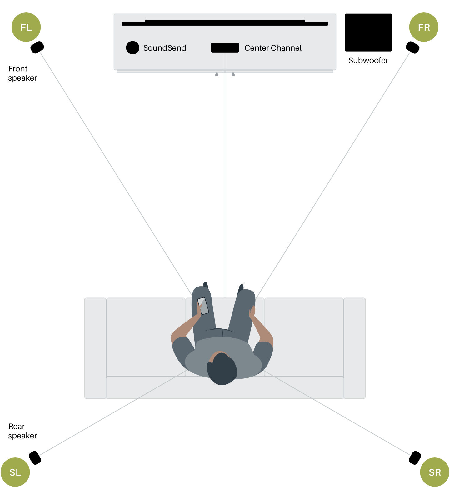 Milan Audio Network Example Milan