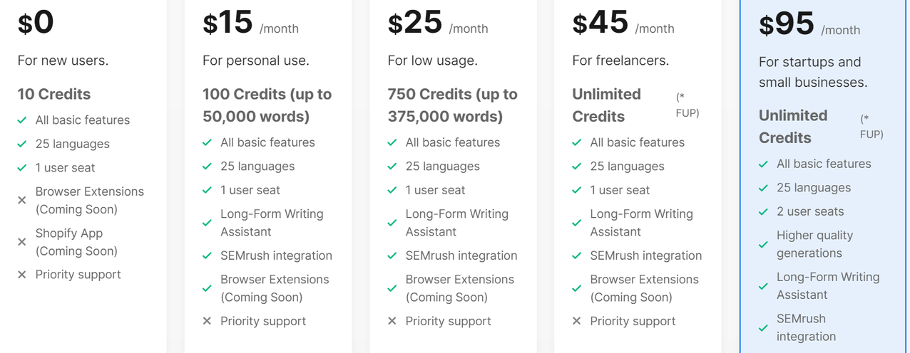 2022-05-02 11_19_20-Writesonic Pricing.png