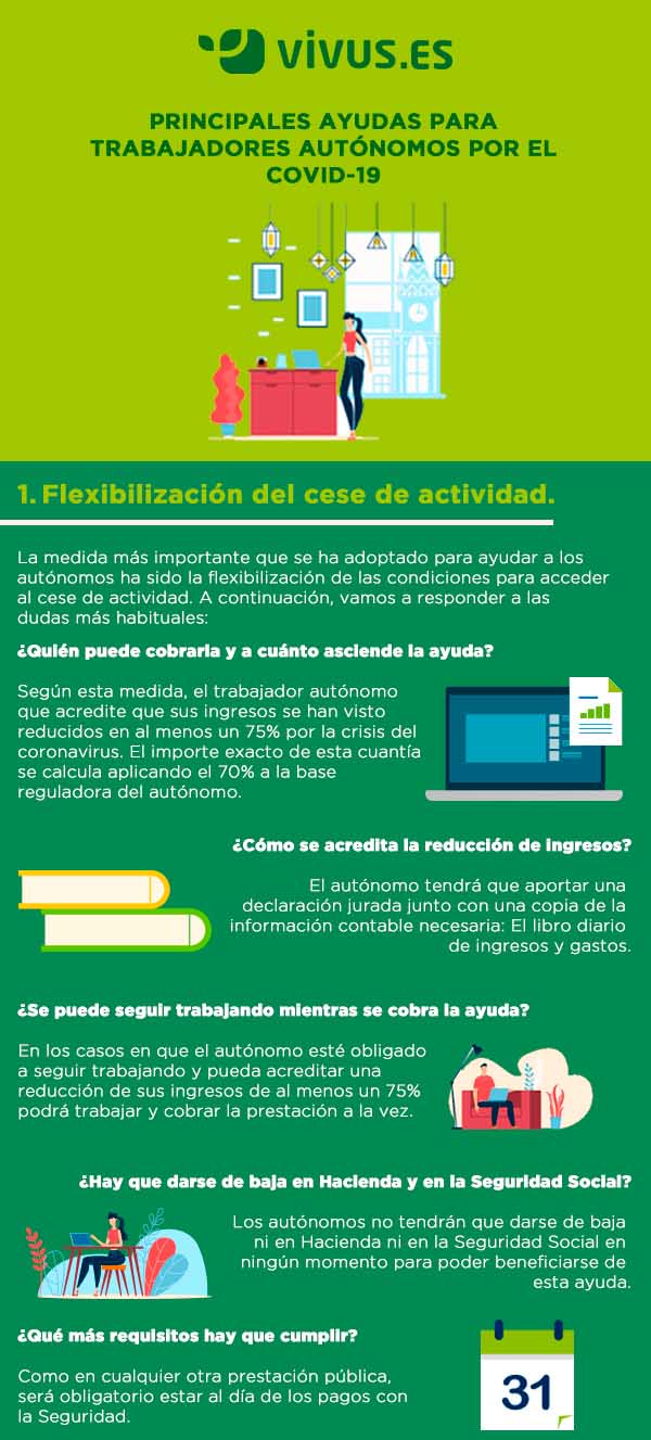 Ayudas para autónomos por el coronavirus | Vivus.es