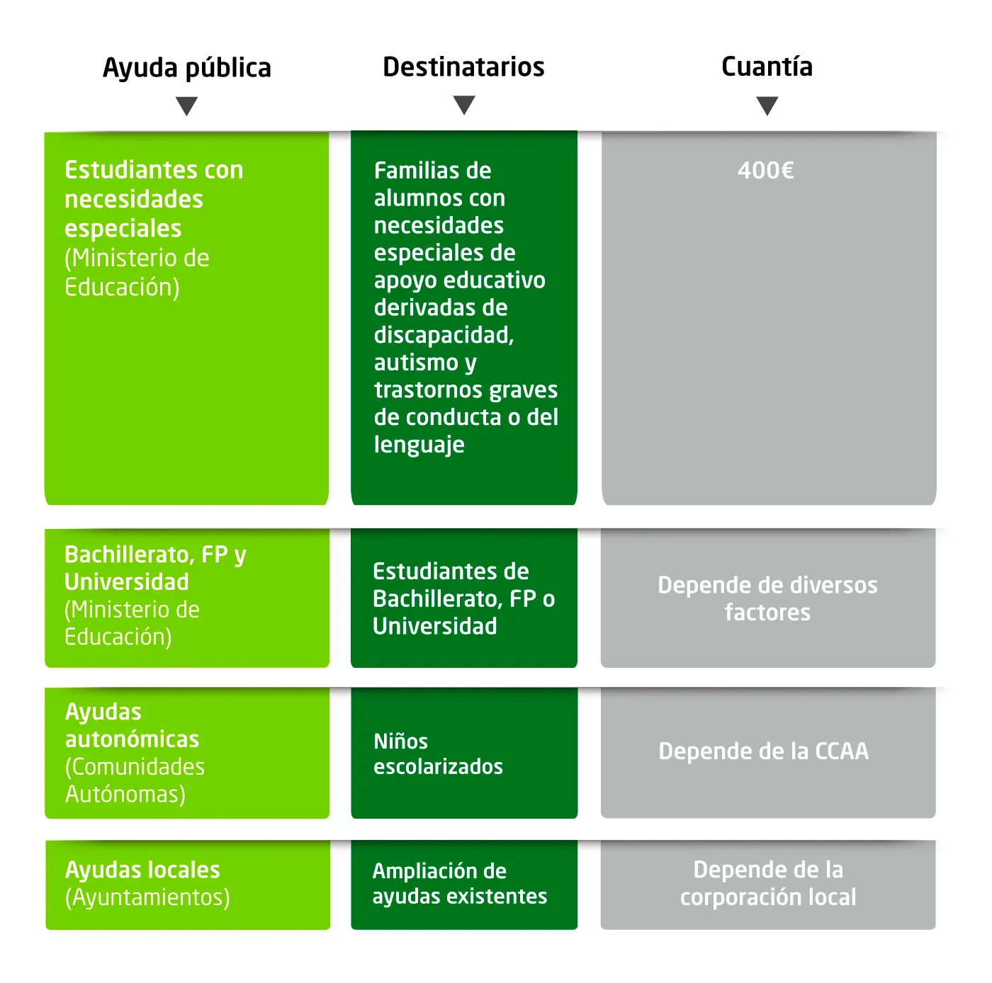 La vuelta al cole: una guía completa sobre todo lo que debes tener en ...