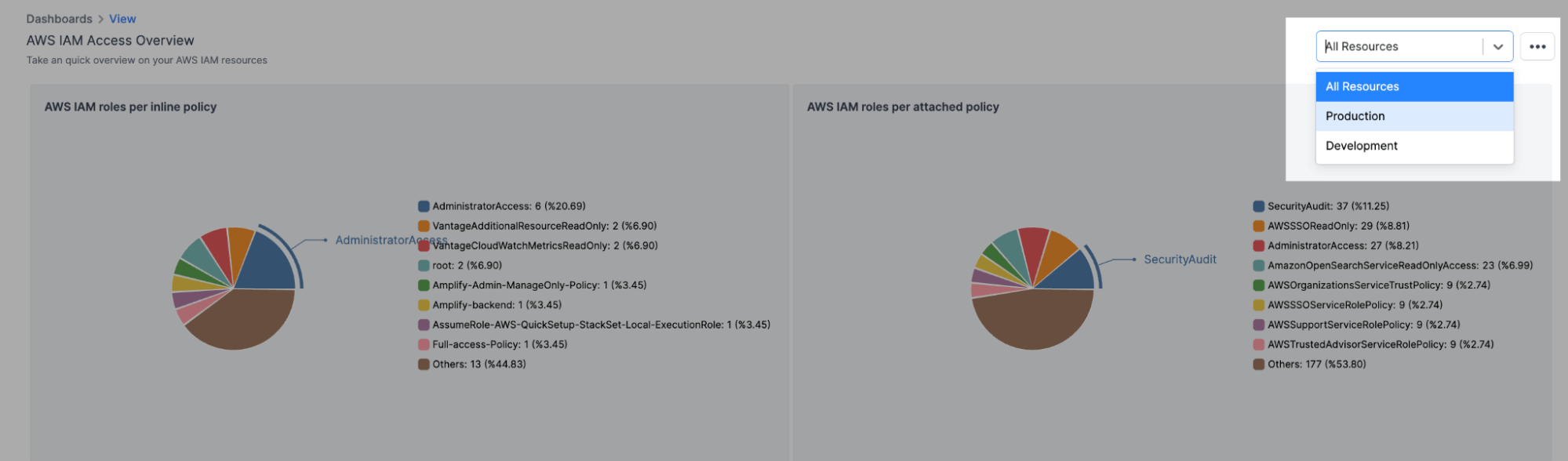filterig security dashboards with resource groups
