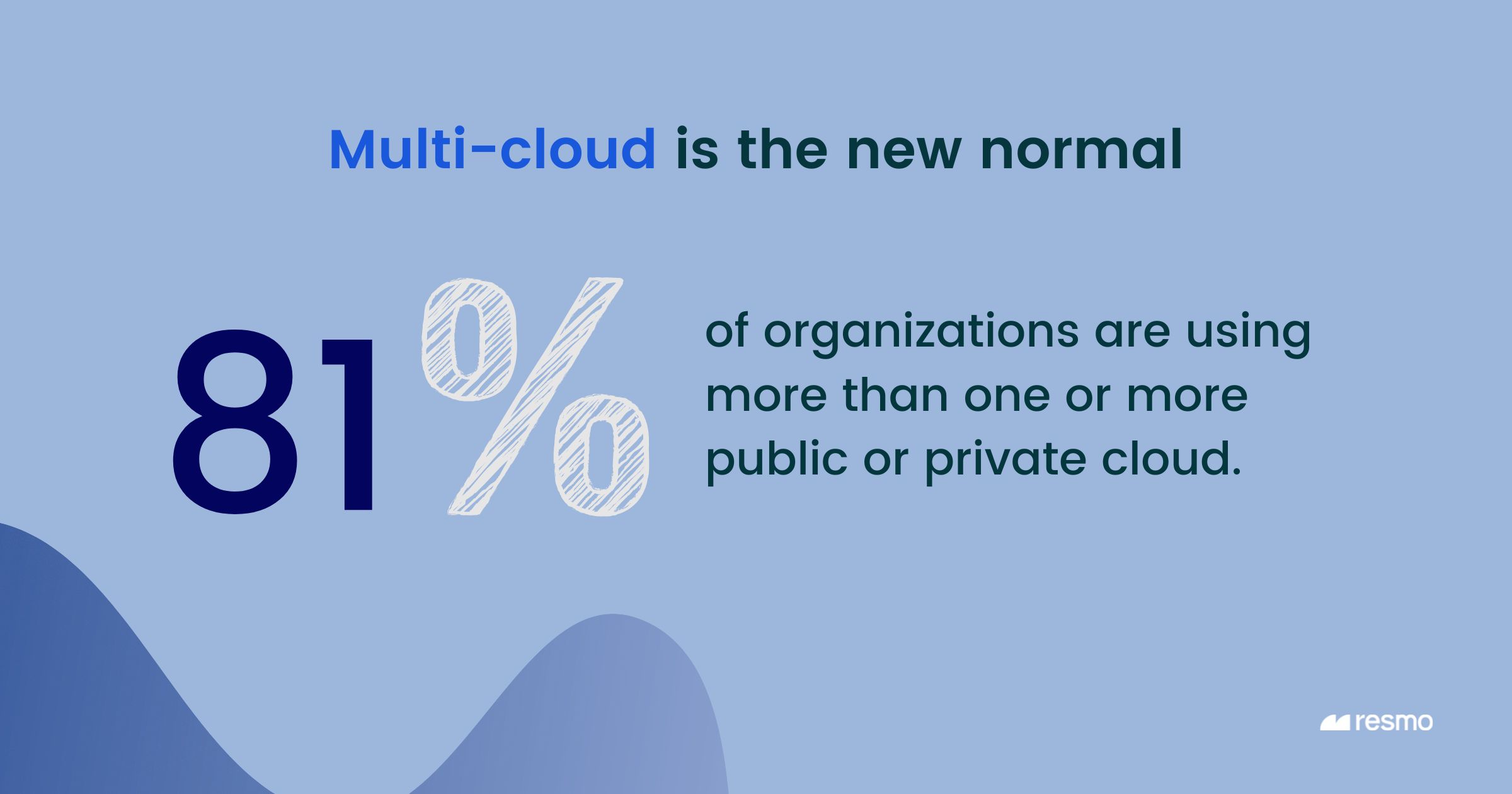 40+ Cloud Security Statistics You Need to Know in 2024 Resmo