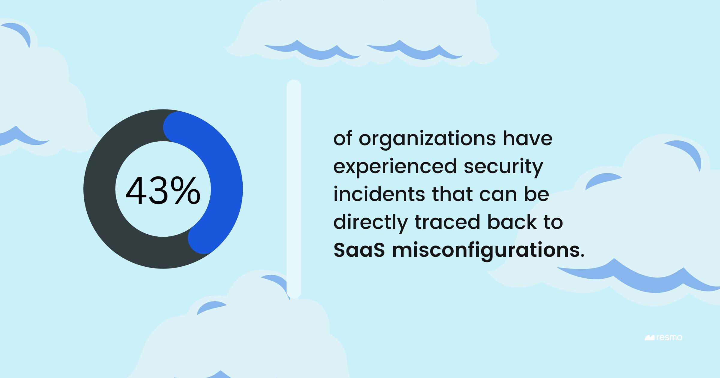 saas misconfiguration statistic