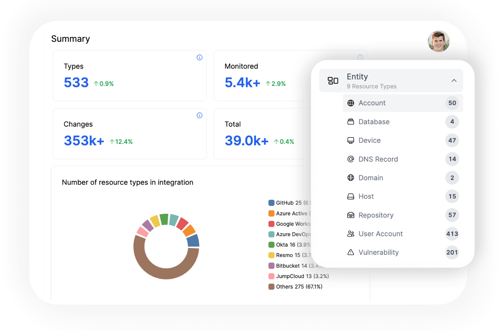 saas inventory