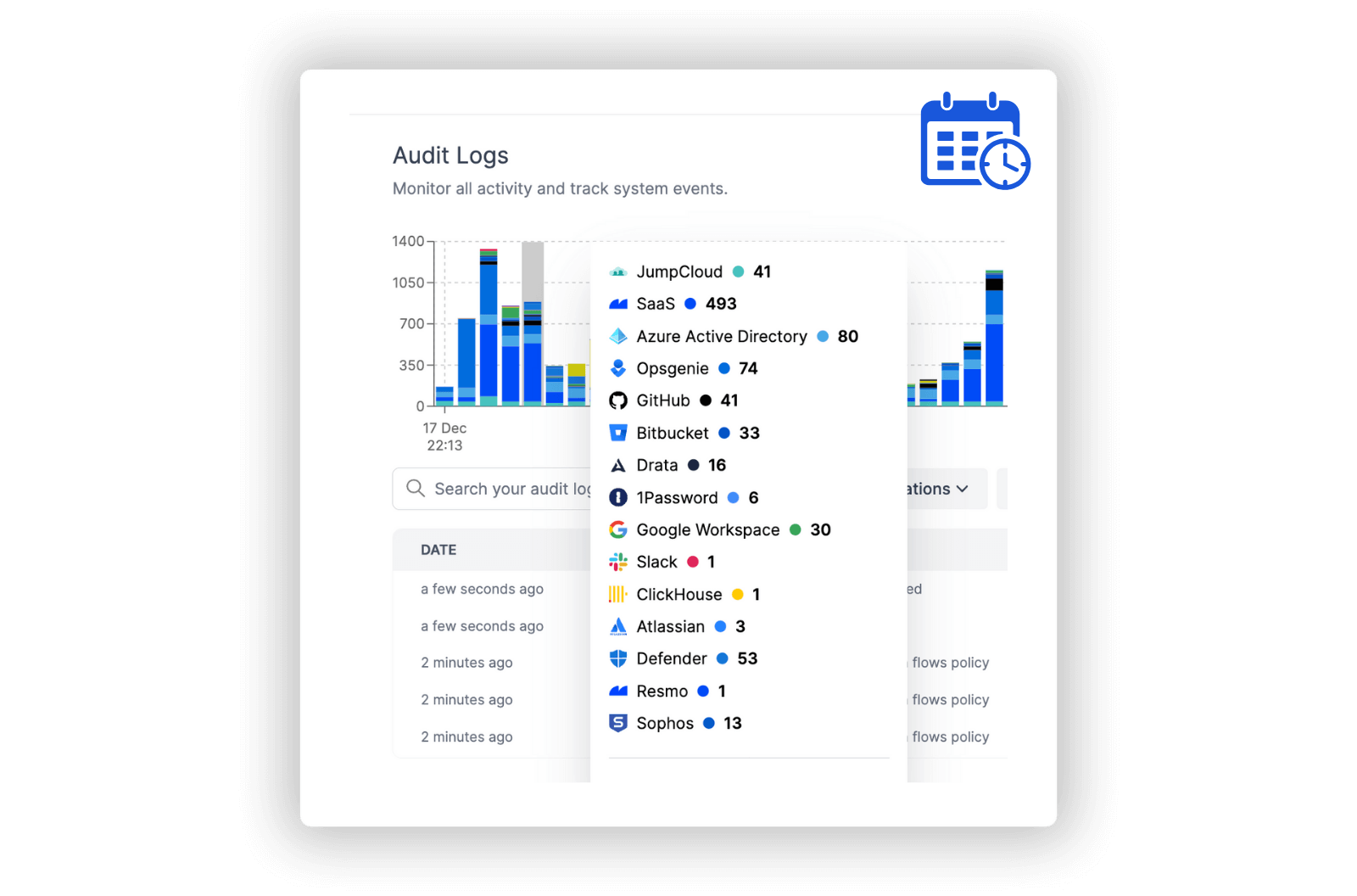 cloud security audit logs