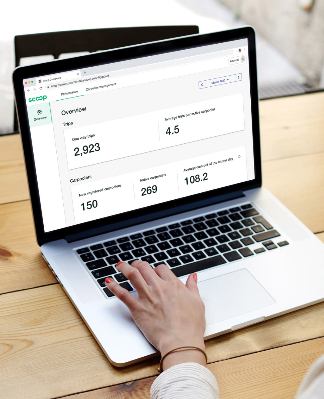 Scoop Dashboard