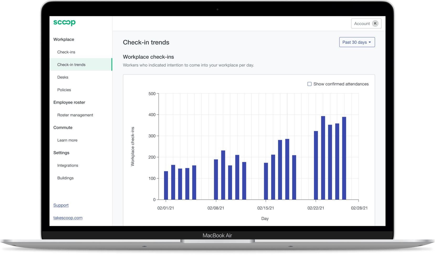 Check-in trends and workplace management.