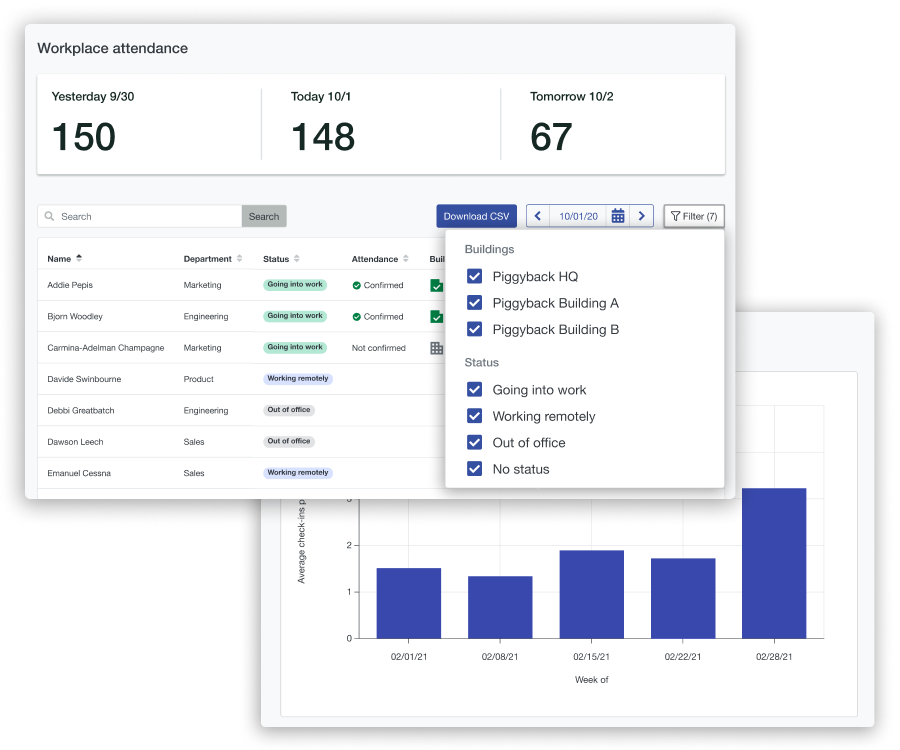 Screenshot of Scoop's analytics interfaces for filtering attendance logs and reviewing charts and graphs of workplace trends.