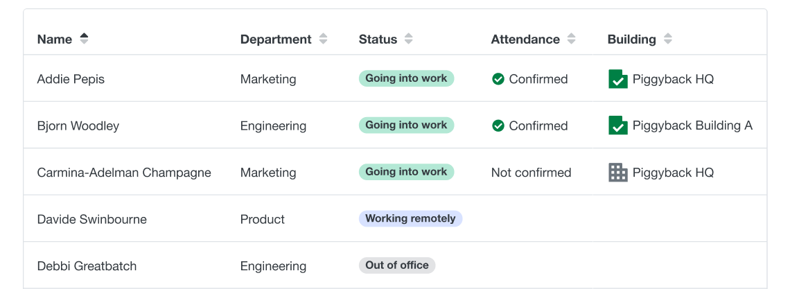 Screenshot of Scoop's attendance log depicting various employee work location information.