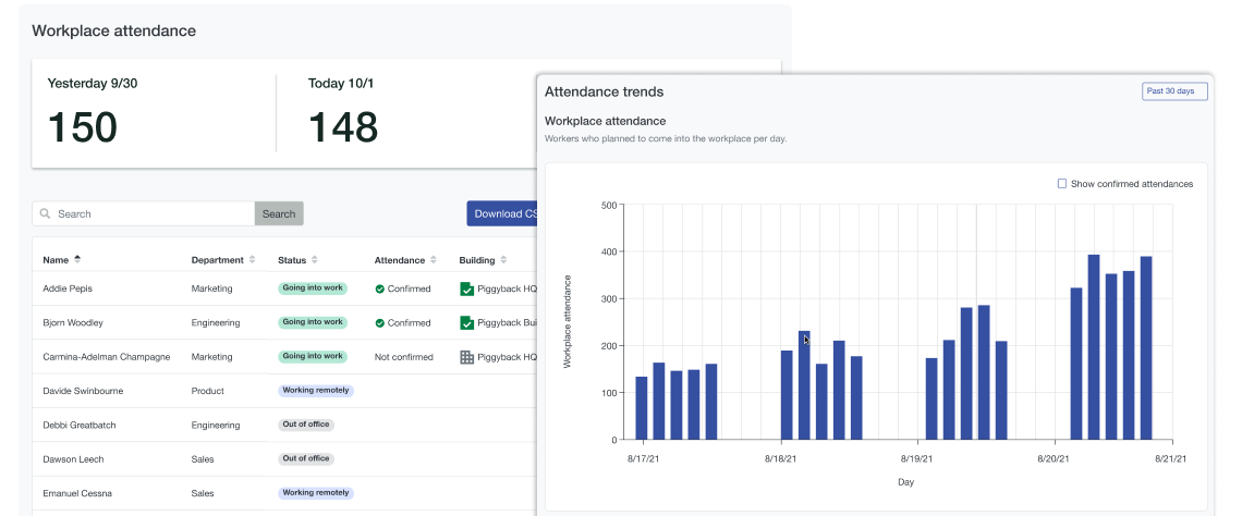Screenshot of Scoop's analytics interfaces including complete attendance logs and workplace usage graphs and trends.