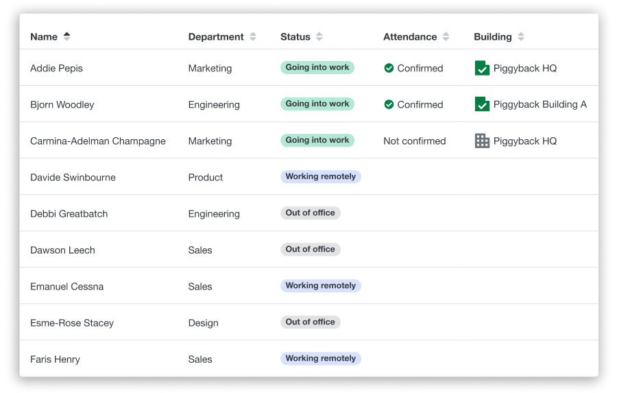 Screenshot of Scoop's customer dashboard depicting the attendance log of employees' work locations.