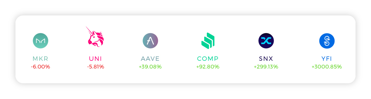 Different types of Cryptocurrency: Governance