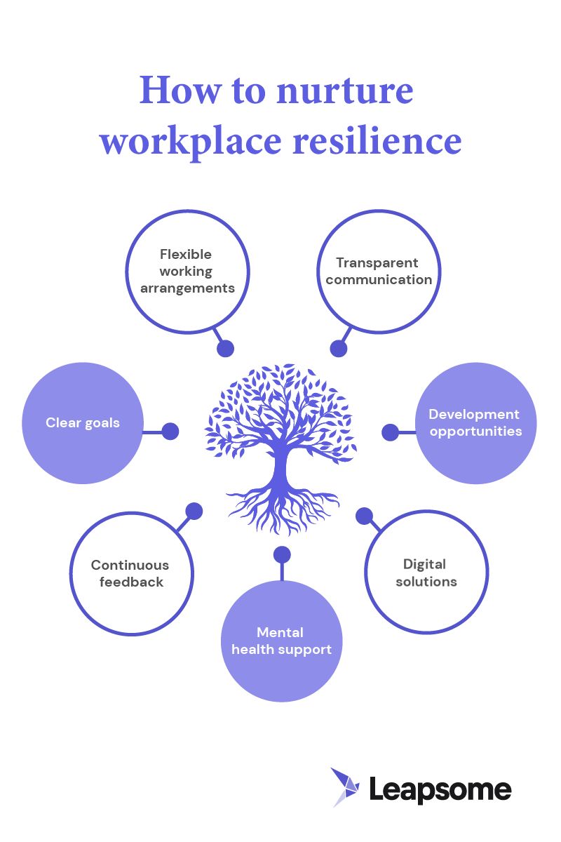 Four HR Experts Reveal Workplace Resilience Strategies