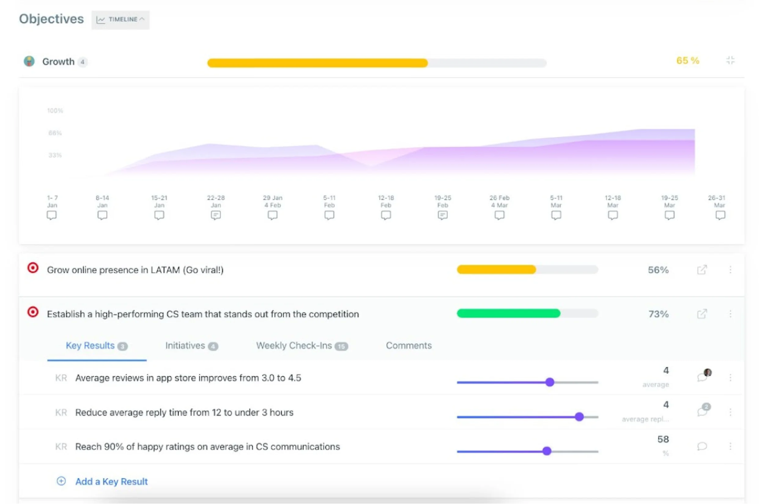 13 Best OKR Software For Your Team In 2024