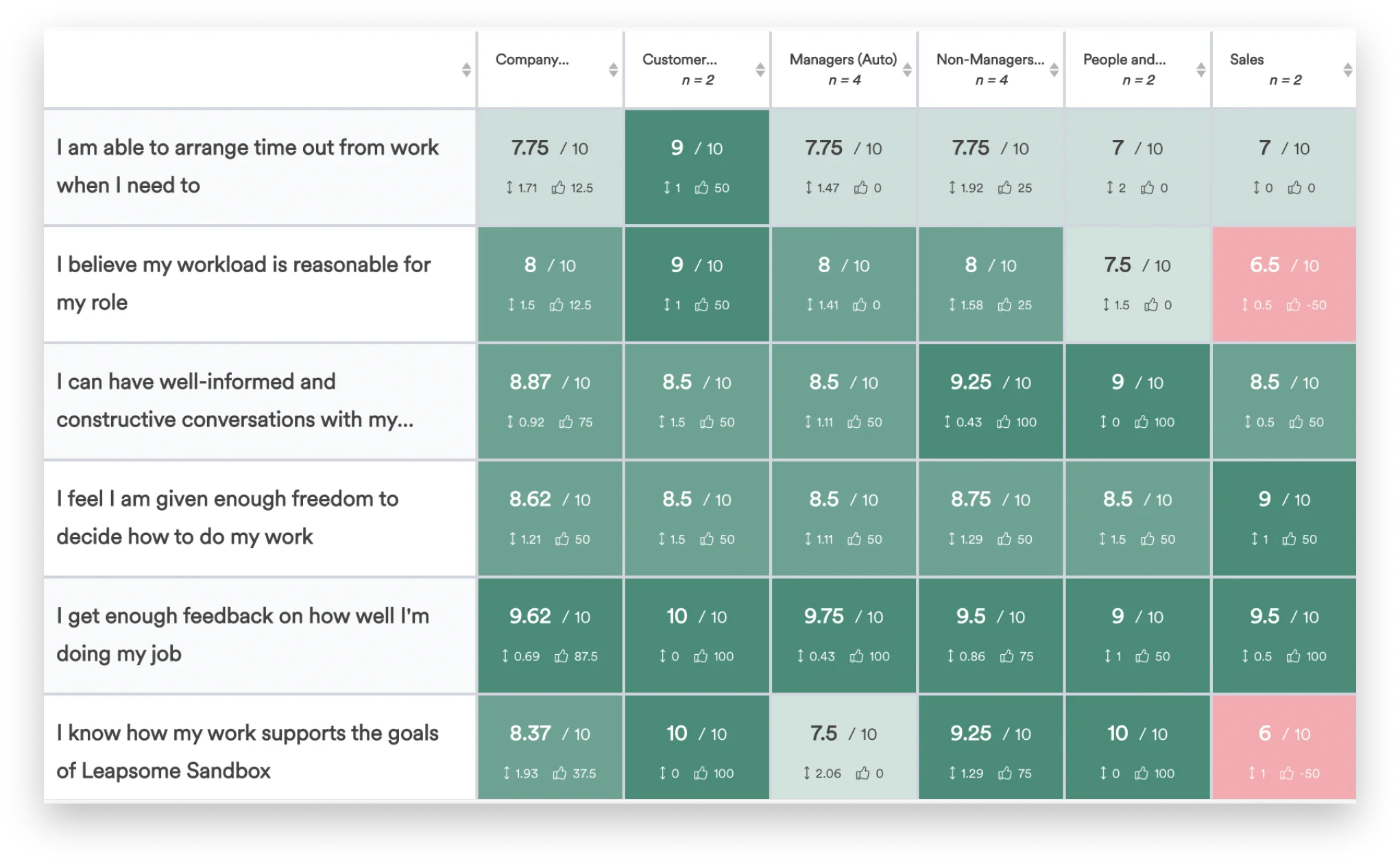 The 10 Best Employee Survey Tools | A Comprehensive Guide