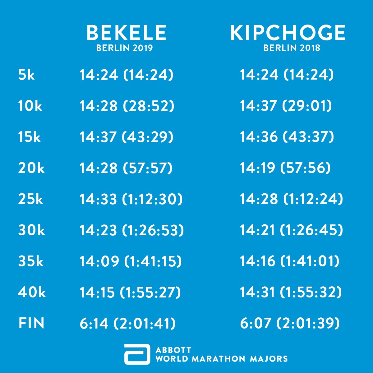 kip v bek splits.png