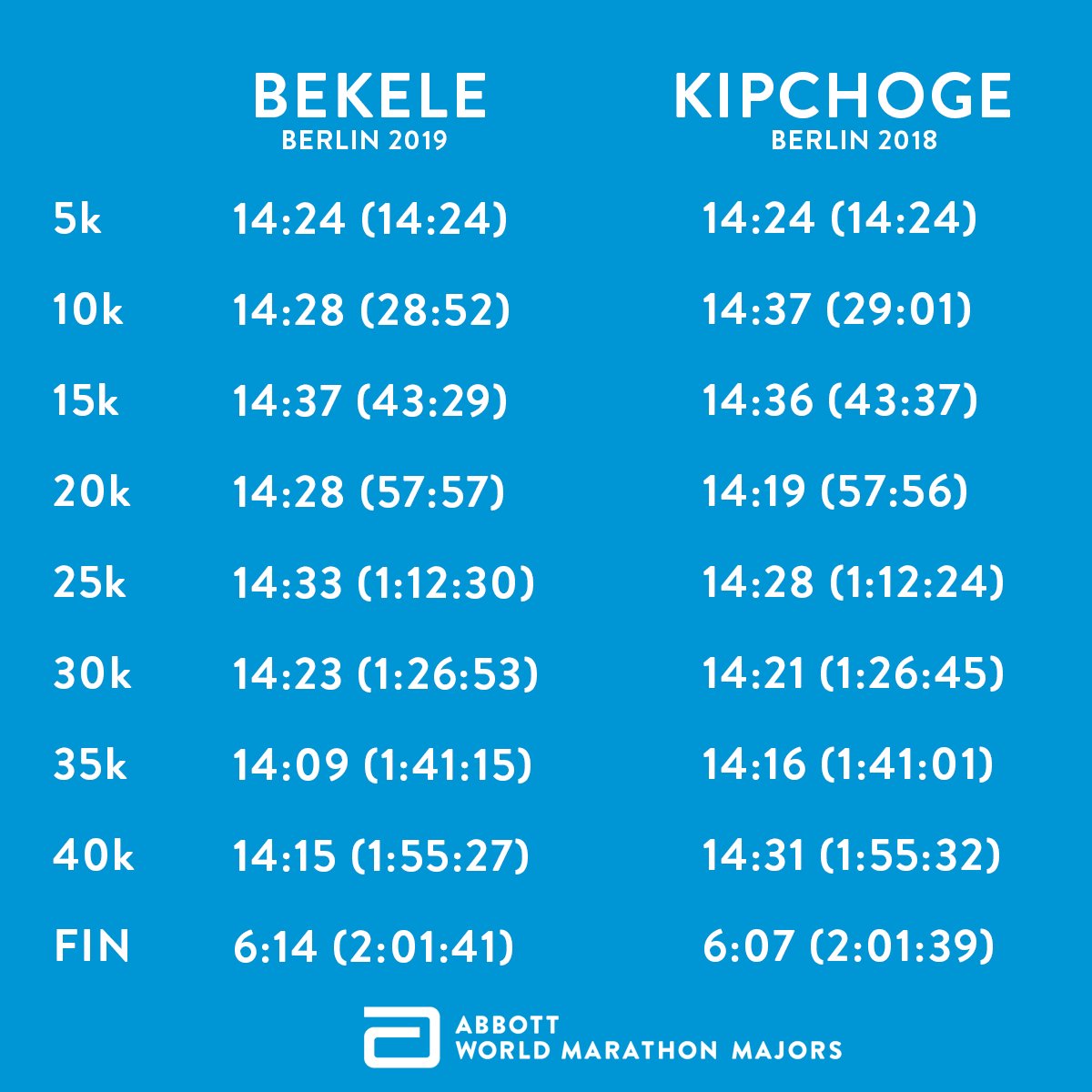 kip v bek splits.png