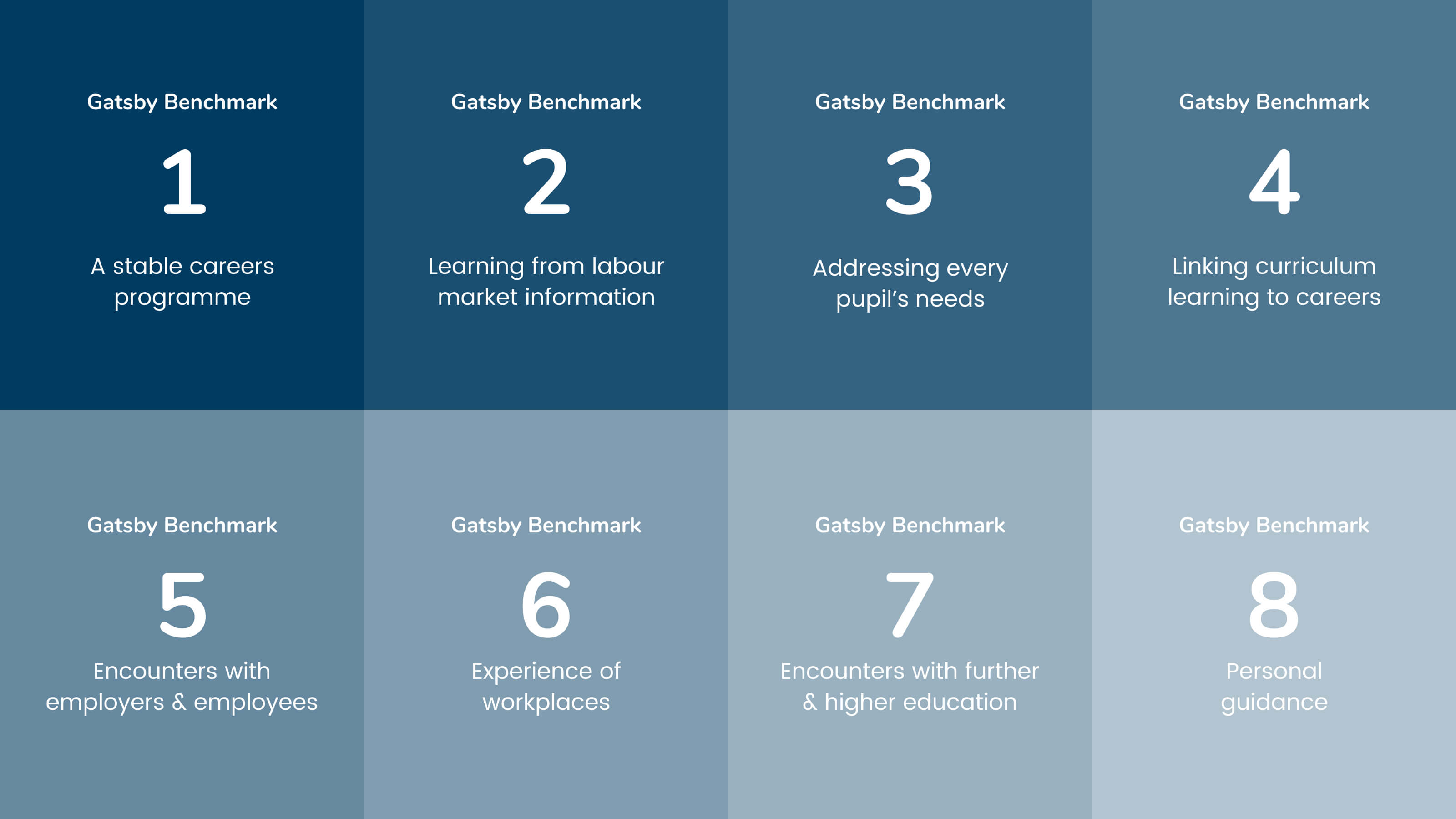 8 Gatsby Benchmarks grid