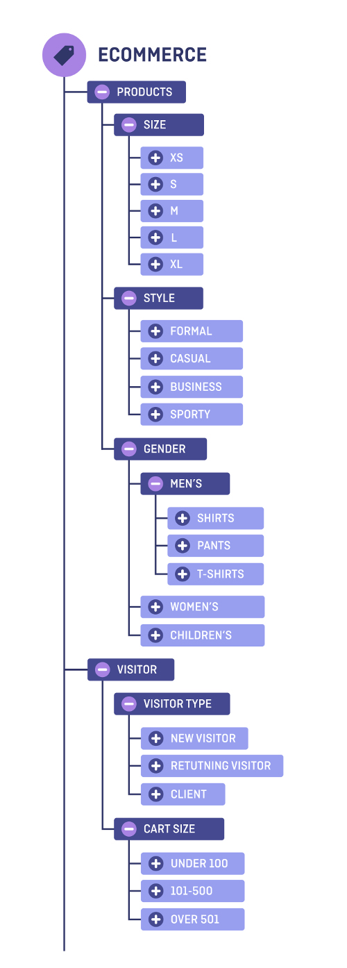 How to Build a Digital Asset Management Taxonomy