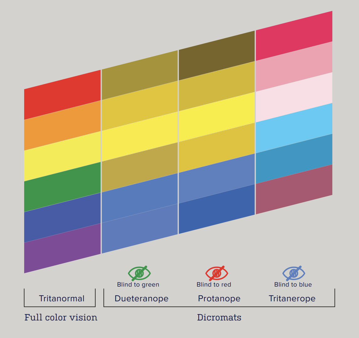 The Impact of Technology on the Graphic Design Industry