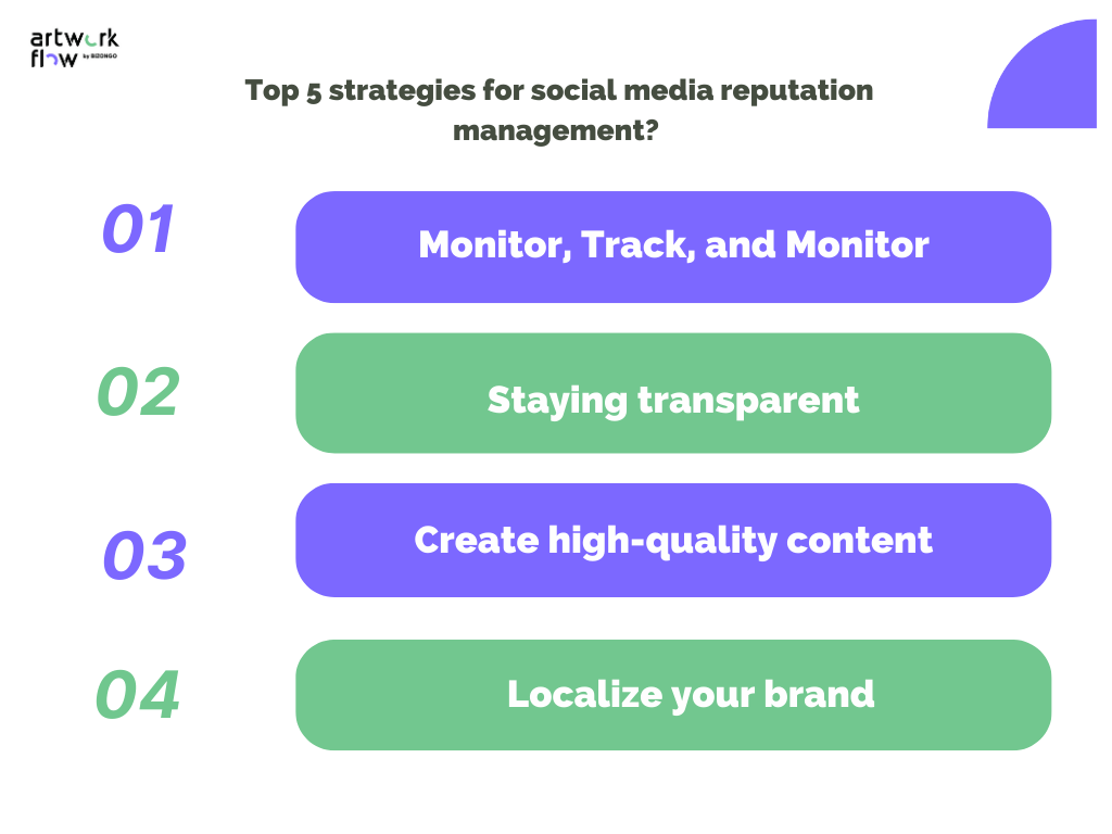 5 Strategies For Managing Your Brand Reputation on Social Media
