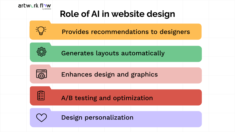 How AI can help in website designing