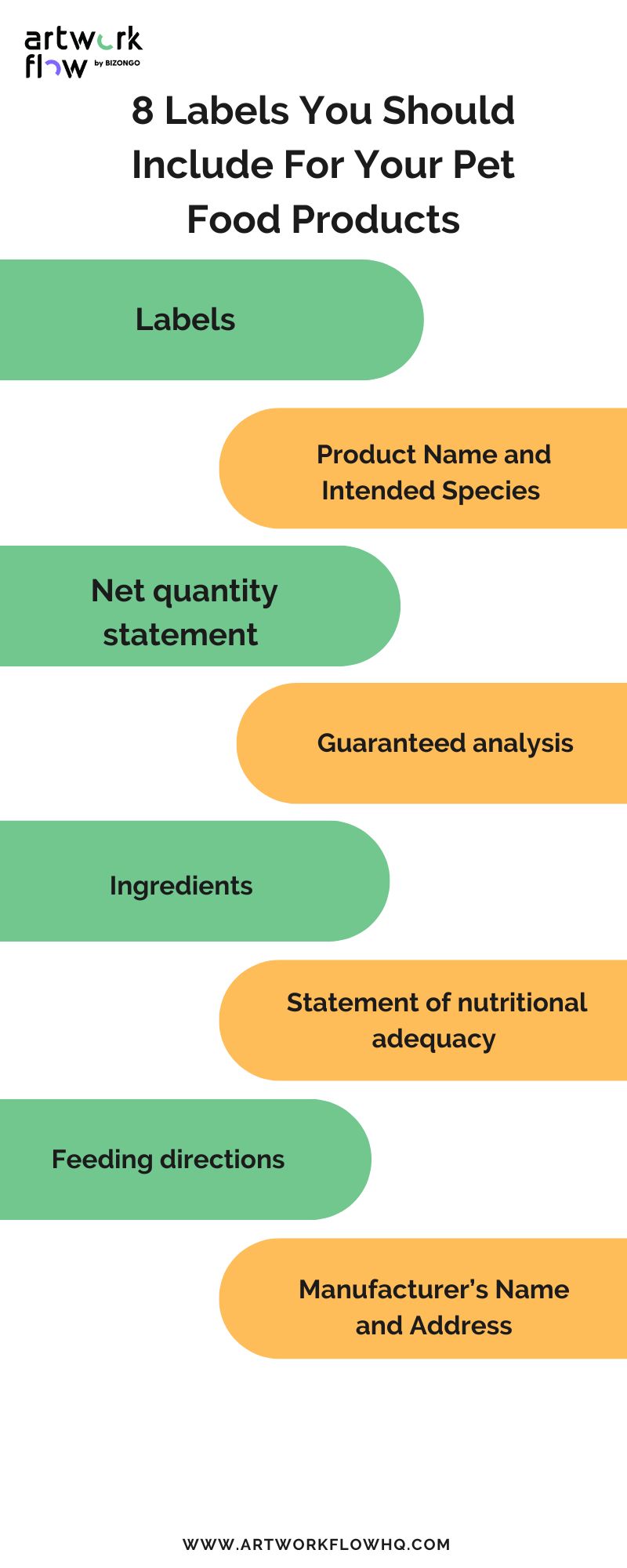 Your 2024 FDA and AAFCO Labeling Guide For Pet Food Products