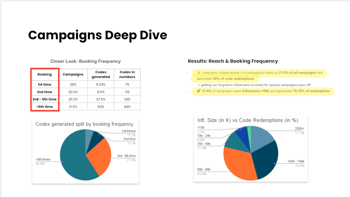 Image showcasing 4 Brands Share Exactly How They Do Influencer Marketing Reporting