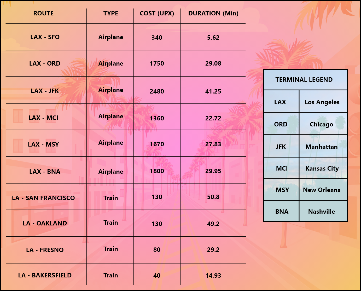 61f9c18d68cb1ca1b71b6f08 LA Travel Routes - آزاد سازی بخش شمالی لس آنجلس بازی آپلند UPLAND پنج شنبه