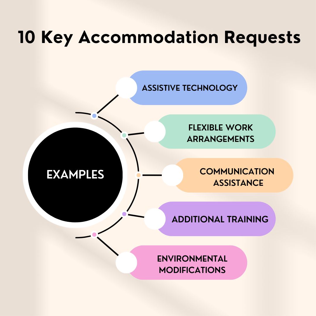 Accommodations-En : Accommodations vs Modifications in Education – WDXO