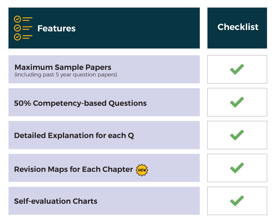 Latest Class 10 Sample Papers launched by Educart.