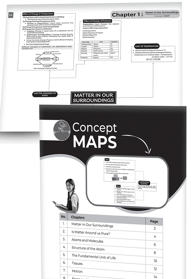 Educart CBSE Sample Paper Class 9 Science for 202324 exams