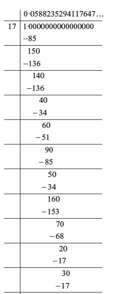What Can The Maximum Number Of Digits Be In The Repeating Block Of what-can-the-maximum-number-of-digits-be-in-the-repeating-block-of