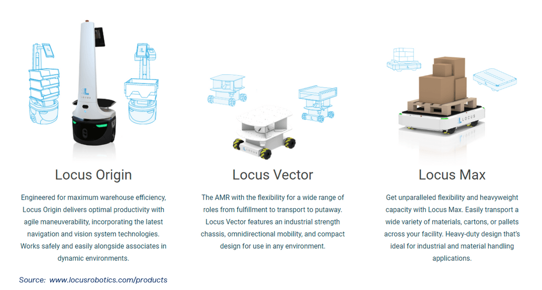 Locus Investment Overview