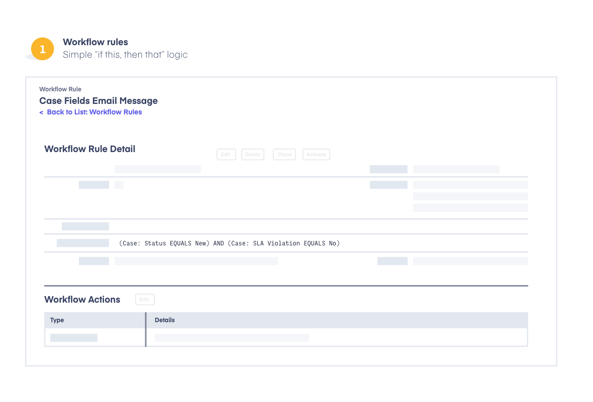 Salesforce workflow rule