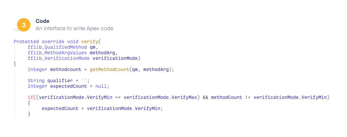 Salesforce Apex Code