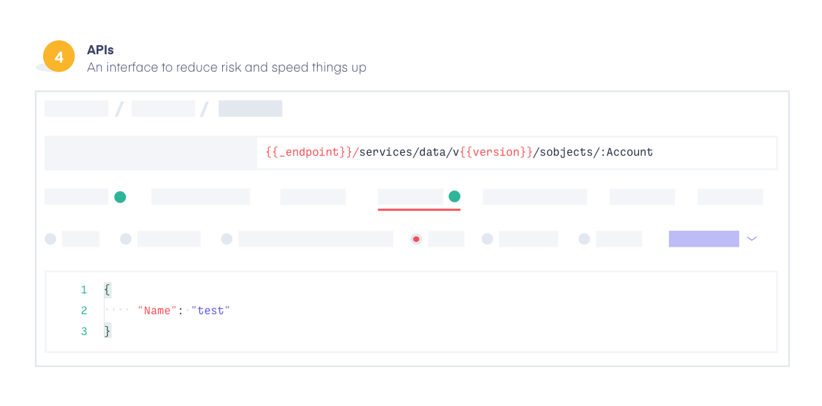 Salesforce Risk Reduction API