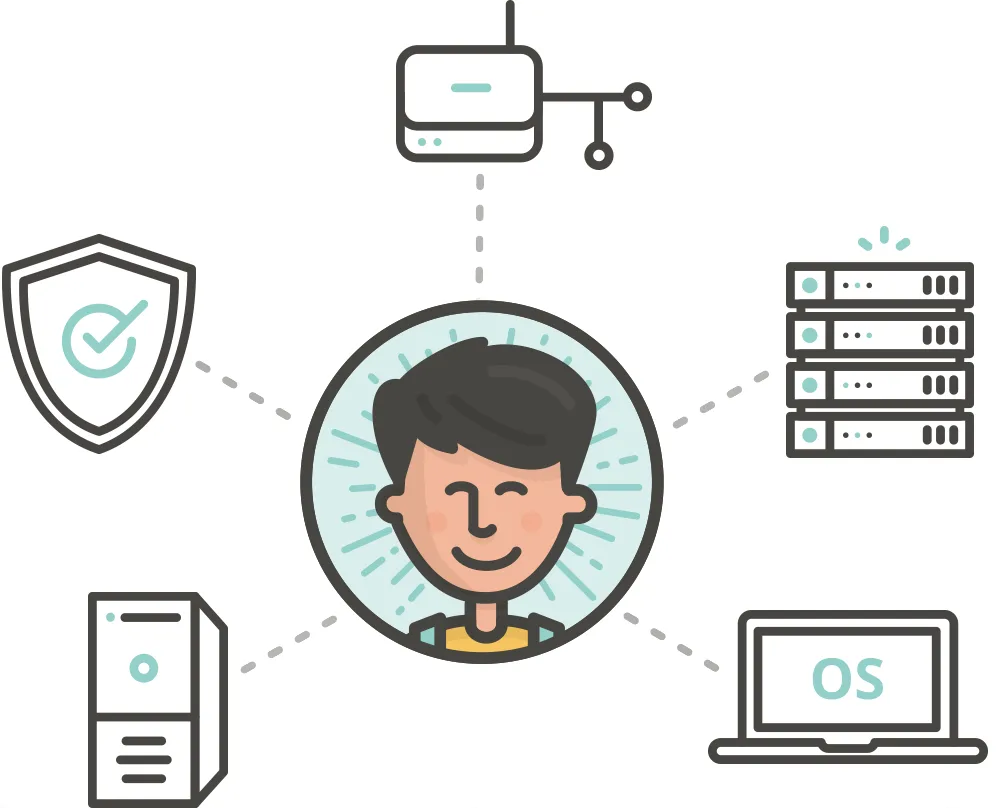 TestOut Training Methodology