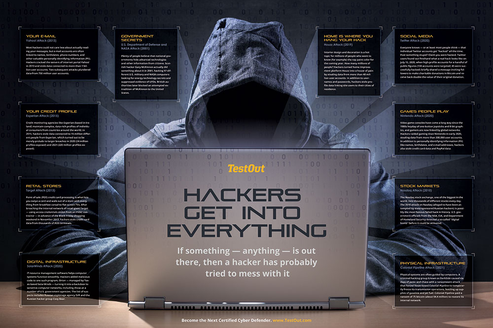TestOut Cybersecurity Month - Home